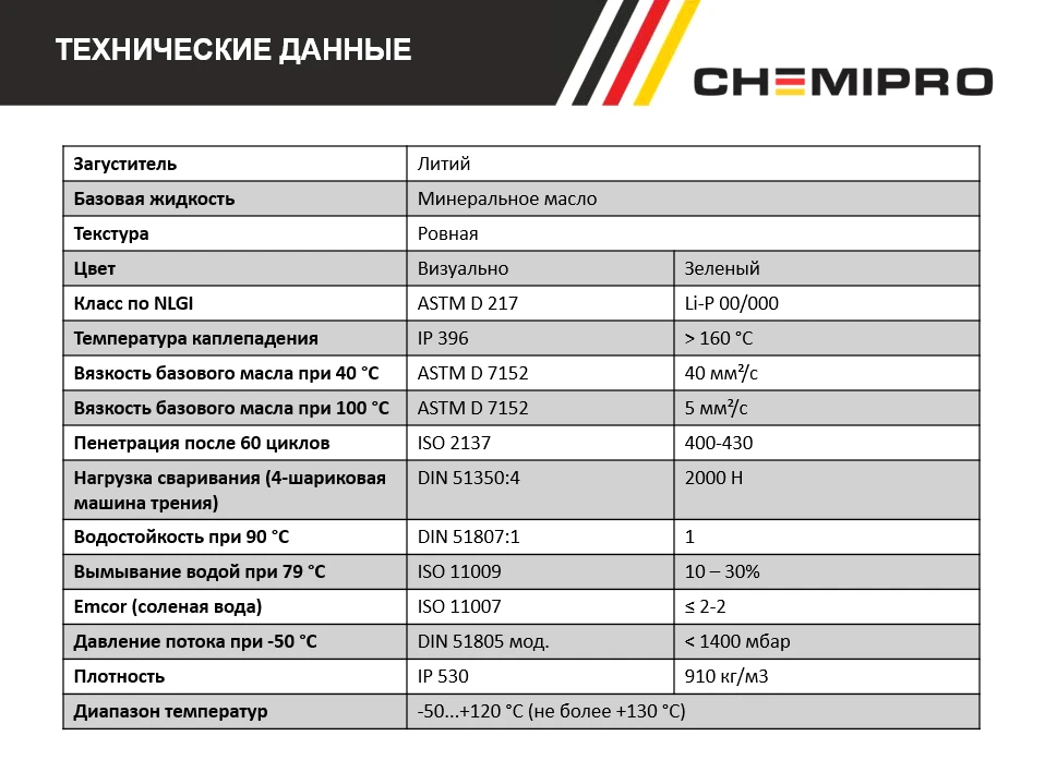 Изображение Смазка CHEMIPRO CH009 Смазка CHEMIPRO CH009