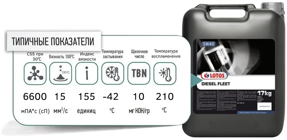 Масло моторное LOTOS 5W-40 20л LOT5W/40DIESELF/17